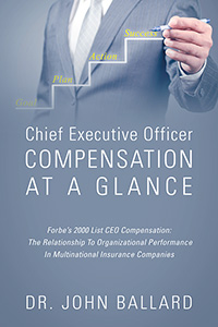 Chief Executive Officer Compensation At A Glance