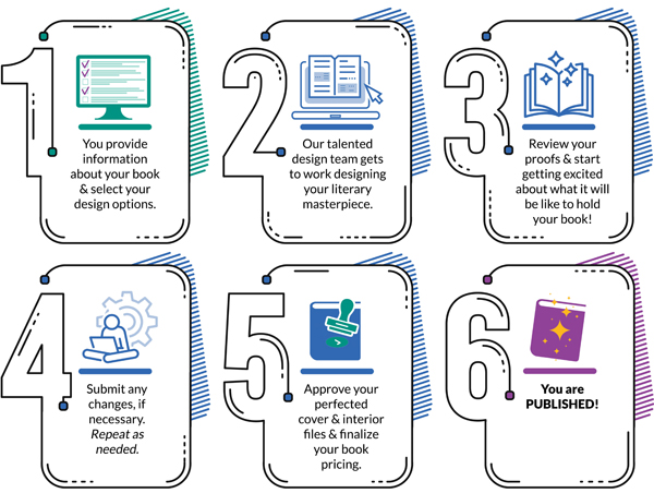 publication process